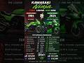 Kawasaki Ninja Evolution 🔥 Old vs New (1984 vs 2024) | Ultimate Superbike Transformation 🏍️💨#edit