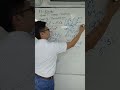 F3 | Matematik | Bab 1: Indeks Indices