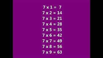 九九乘法歌 Multiplication Table Song