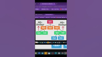 Unlock the Secrets of H1, H2, H3, & H4 Headings in your Blogs  #writingtips