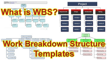 What is WBS in Project Managment | Work Breakdown Structure Template | Urdu/Hindi