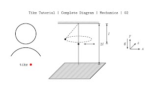 Make beautiful diagrams in latex | Tikz | Mechanics
