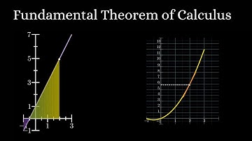 The Fundamental Theorem of Calculus - Example & Proof