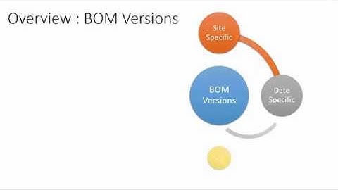AX 2012 - Creating BOM with a Version