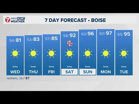 Heat expected to stick around in Boise into the weekend