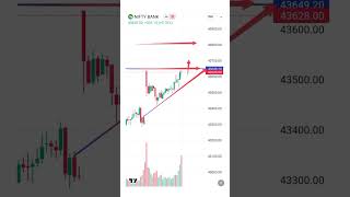 BankNifty Prediction for Tomorrow | 7 November bank nifty banknifty  tomorrowmarketprediction