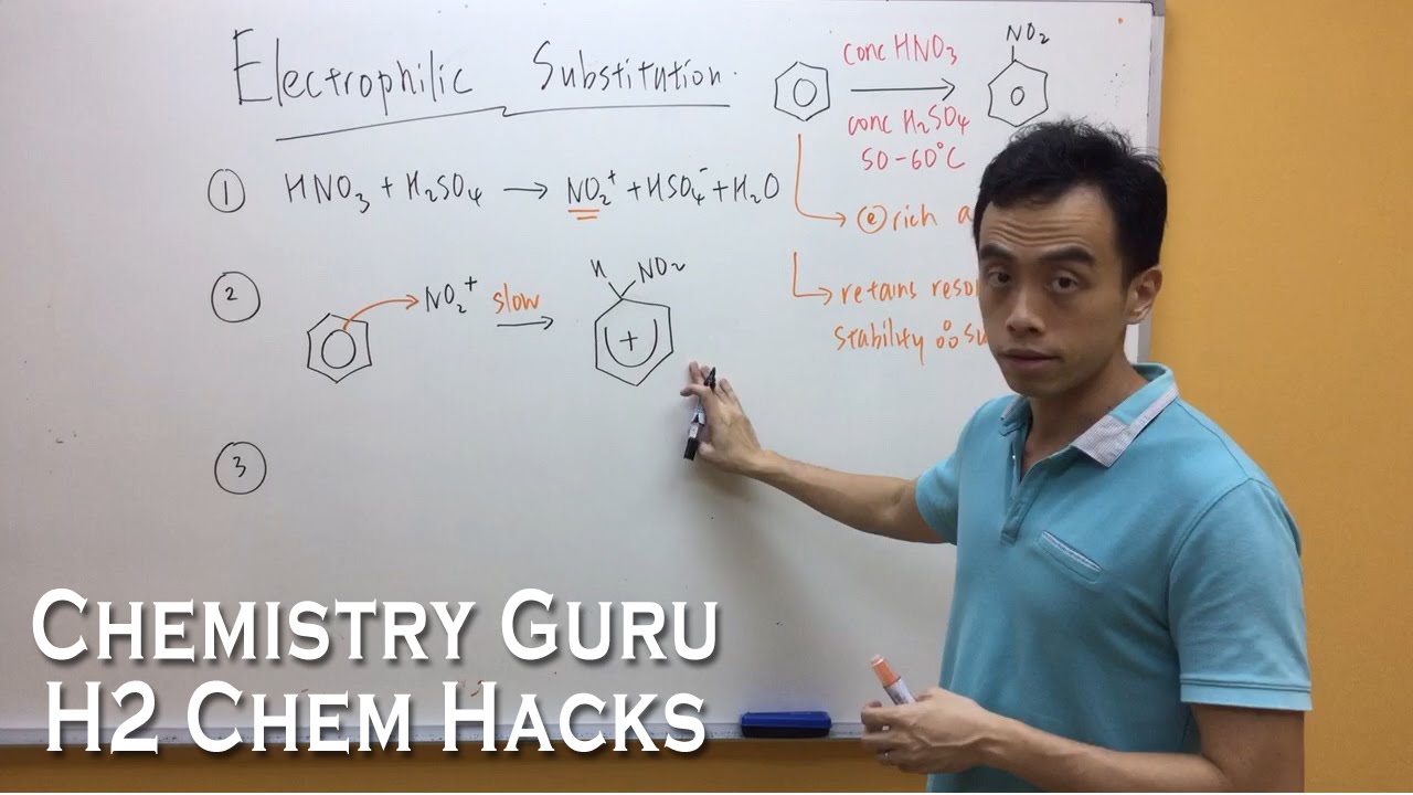 How to describe Electrophilic Substitution Mechanism for Arenes - H2ChemHacks
