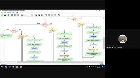 UAS PKS II  ||  Membuat program C++  ||  Institut Teknologi Sumatera