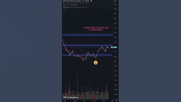 📈 HL Stock Analysis: Channel Breakout? | Hammer Candlestick & Volume Insights! #shorts