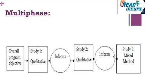Topic 11 (Multiphase Design) - Mixed Methods Research