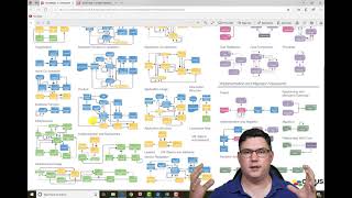 Building Enterprise Architecture Using BizzDesign _ Number 4