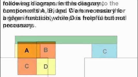 Possible Pathways for the Evolution of Irreducible Complexity?