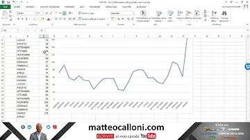 Creare Grafico Linee Excel | Matteo Calloni