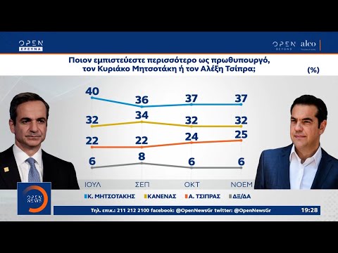 Βίντεο: Πώς θα αλλάξει το επίδομα παιδικής φροντίδας για ένα παιδί κάτω των 1,5 ετών το