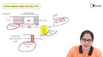 Error and Congestion Control in SCTP - Transport Layer - Internet Communication Engineering