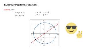 17.  Nonlinear Systems of Equations