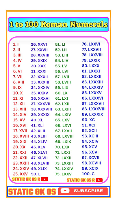 Roman Numerals from 1 to 100 | Learn Roman Numbers 1 to 100 | Roman Numbers 1 to 100