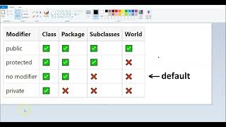 Java 10.2- Overriding; Protected; Chains of Inheritance Profile