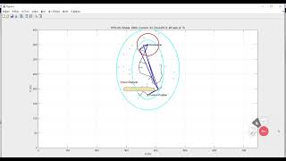 Uncertainty Prediction-Based COLREGs-Compliant Collision Avoidance of USV (Head-on)