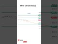 😀#bse sensex today#sensex share price#bse sensex now#sensex stock price😀