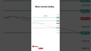 😀#bse sensex today#sensex share price#bse sensex now#sensex stock price😀