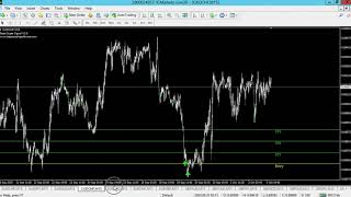 Beast Super Signal Forex Signals Live Update! - 70% Success Rate!