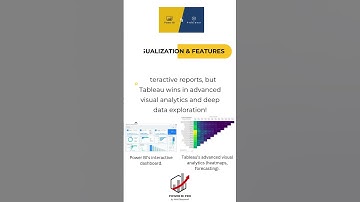 Power BI or Tableau? Best Data Visualization Tool in 2025! #Tableau #powerbi #datavisualization