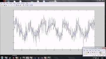 Random Simulated Modulation of QPSK with Additive White Gaussian Noise