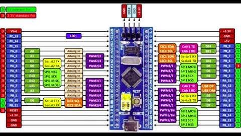 Лабораторный Блок Питания на микроконтроллере STM32 №0 Теория.