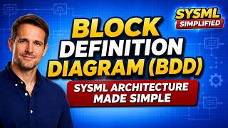 Block Definition Diagram (BDD) — SysML Architecture Made Simple
