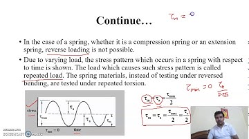 Design of spring against fluctuating loading
