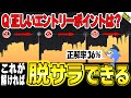 【バイナリー】見るだけで100％勝率UPする魔法の動画！初心者を月収100万稼ぐトレーダーへ導く激熱エントリーポイント見極めクイズ②