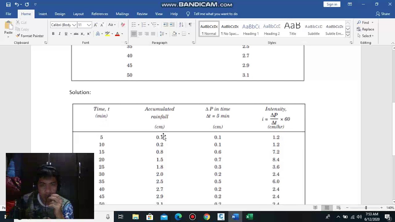 Example for Mass Curve of Precipitation and Hyetograph