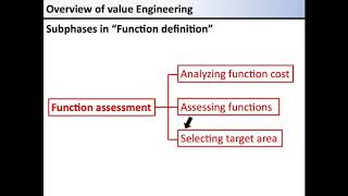 02 Overview of value Engineering