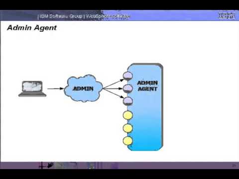 Introduction to WebSphere Application Server - Part 2