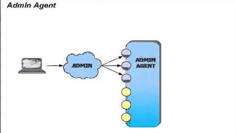 Introduction to WebSphere Application Server - Part 2