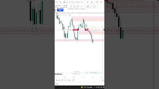 Sell #nasdaq targetting ASIA LOW #trading