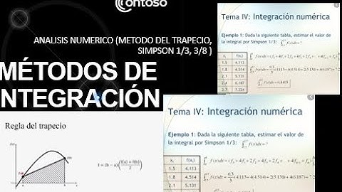 Análisis Numérico (Métodos de Integración) EQUIPO (Método del Trapecio, Simpson 1/3 y 3/8) Python