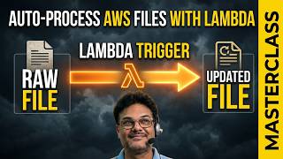 HOW TO SHOW THE UPDATED FILE CONTANT BY USING LAMDA FUNCTION AND ASSOCIATE WITH S3 IN ( AWS ).