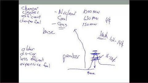 Lecture 1   Smart Grid Fundamentals   Part 2
