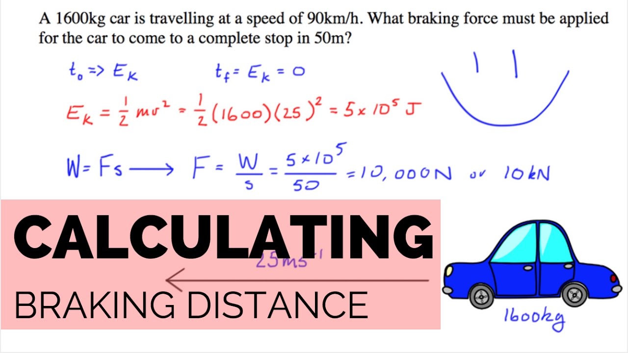 Calculating The Braking Force Of A Car Youtube