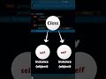 🤔 What is self in Python and Why Do We Need It?