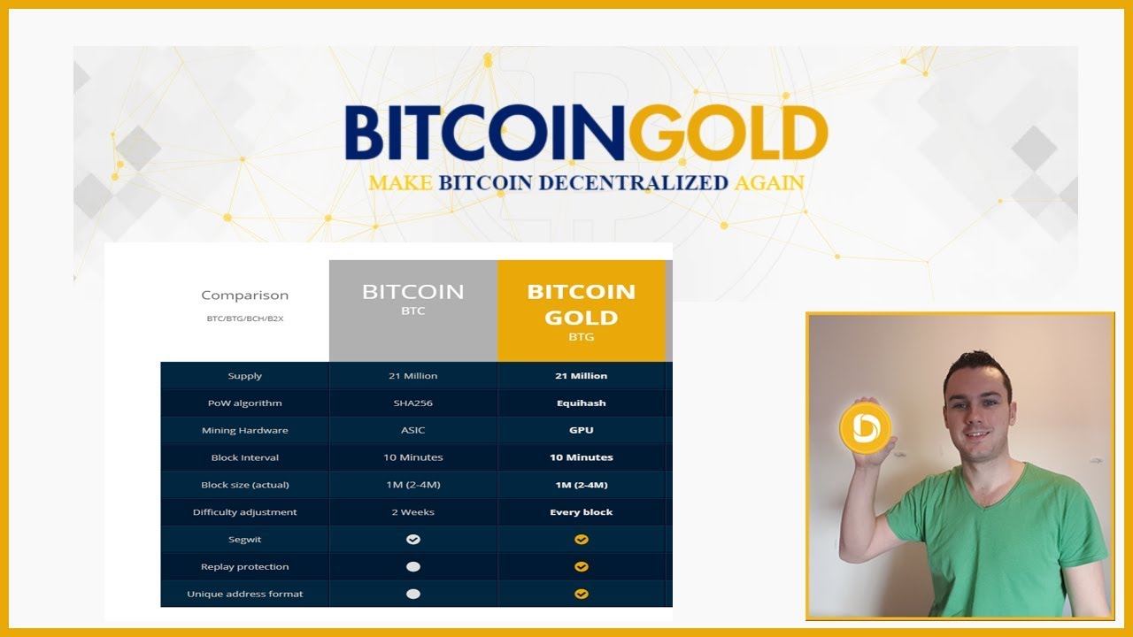 bitcoin gold kur prekiauti