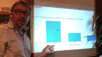 Graph investigation 1 explained