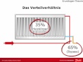 Hydraulischer Abgleich - Einrohranlagen