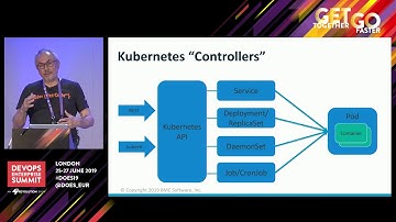 Has Everyone Forgotten Application Workflows in Kubernetes? - BMC