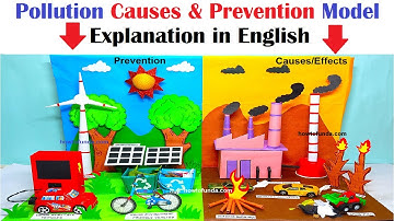 pollution model and how we can prevent / avoid the pollution model explanation in english howtofunda