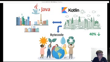 Java與Kotlin一起學 #2，什麼是Kotlin？為什麼它最受曯目？