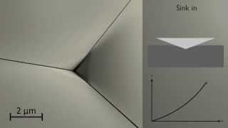 Nanoindentation illustration