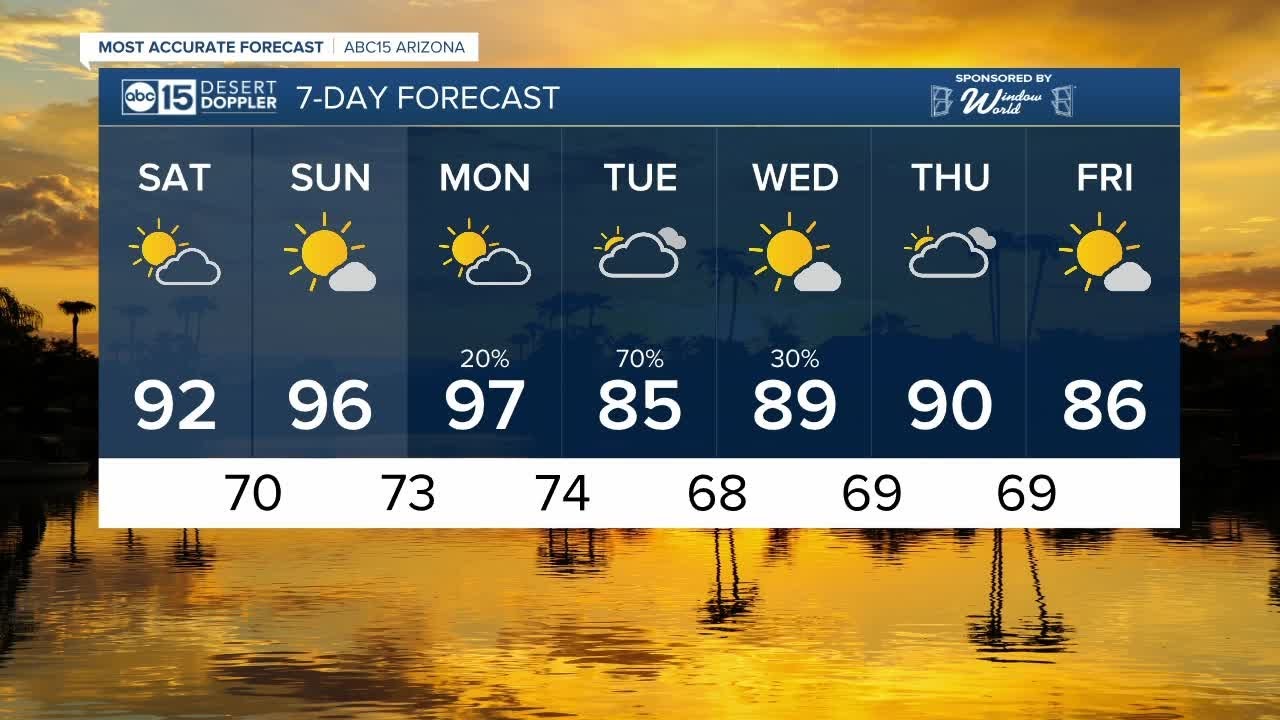 Warm weekend before rain chances next week - YouTube